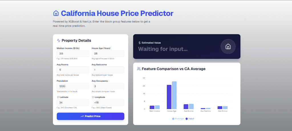 CA House Price Predictor preview