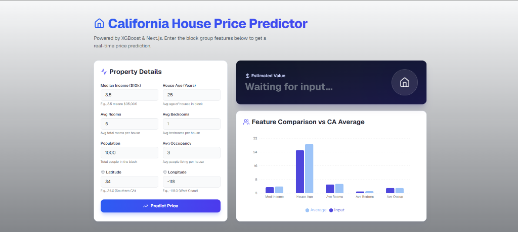 CA House Price Predictor preview